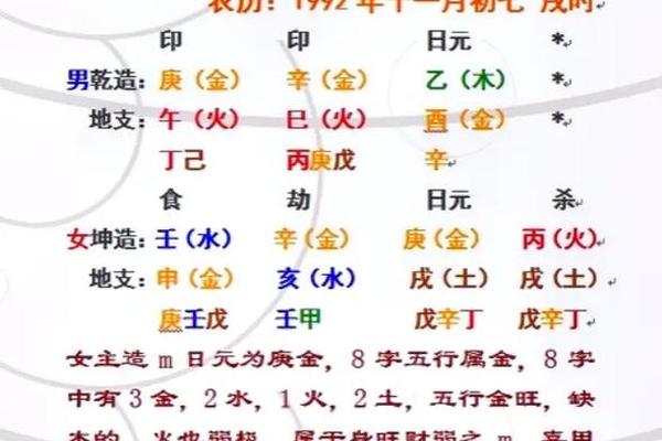 生辰八字取名查询 生辰八字取名查询