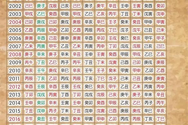 生辰八字日干支查询表
