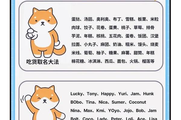 女孩姓名2018狗