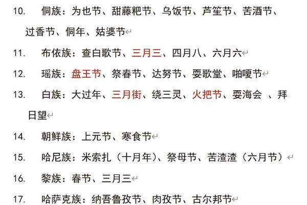 少数民族文化禁忌,56个民族风俗一览表 少数民族文化禁忌,56个民族风俗一览表