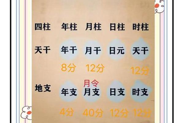 八字怎么测 八字怎么测
