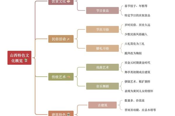 地方文化(地方文化包括哪些方面)