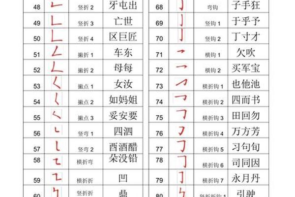 姓名二十九笔划好吗