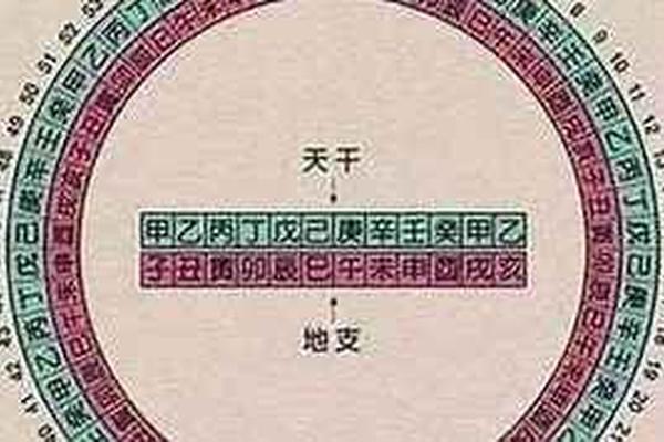 扫八字