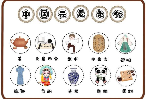 不同国家的文化元素_中国元素代表100种