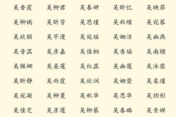 吴姓女宝宝起名