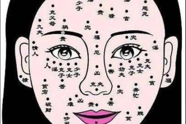 相法女人嘴角有痣(女人嘴唇上痣相图解)