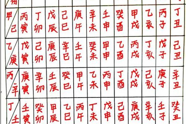 八字的计算