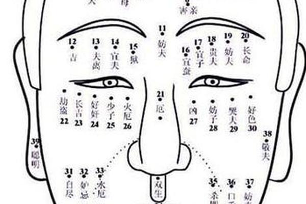 身体正面痣相算命图解男_人体全身痣相图解