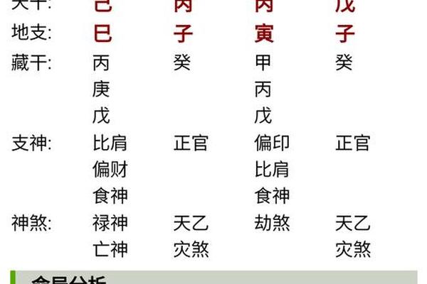 八字 博客