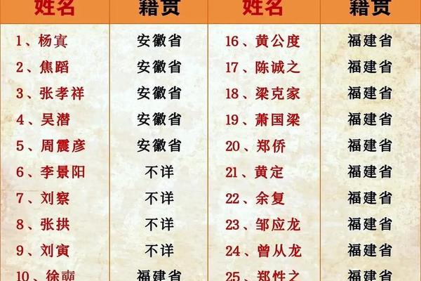 状元文化(状元文化的精神有哪些)