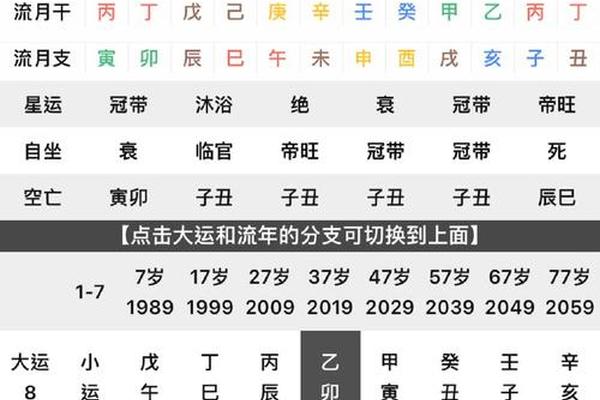 八字 缺什么