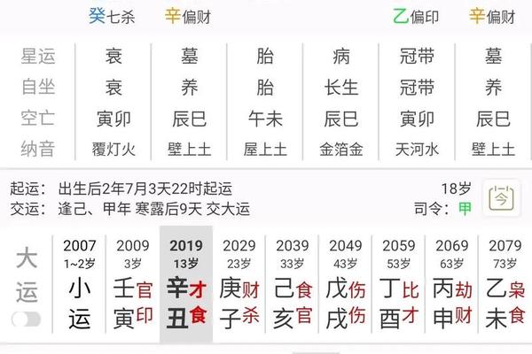 男孩八字偏强好不好