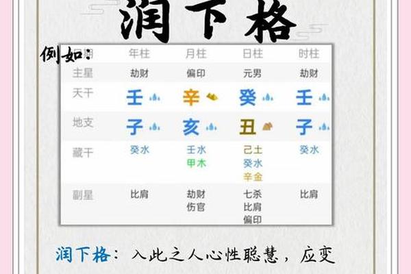 八字水多代表什么