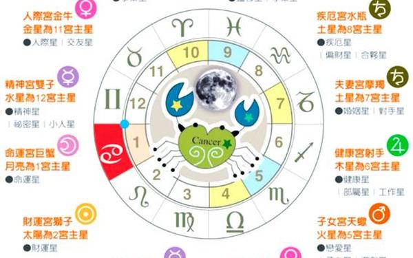 巨蟹座上升星座是什么,十二上升星座查询