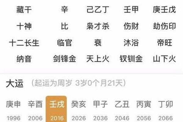 生辰八字万年历