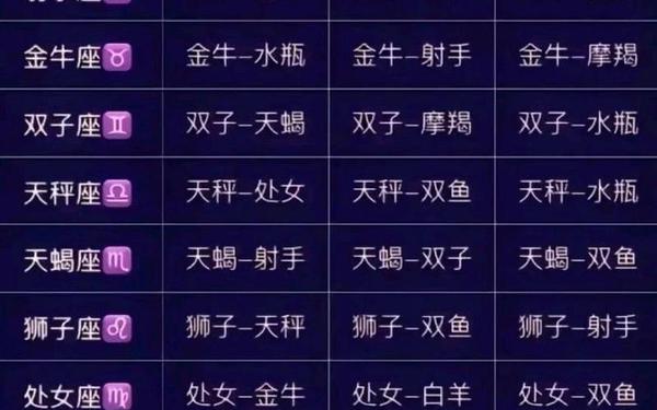 12星座最佳配对表_十二星座配对指南