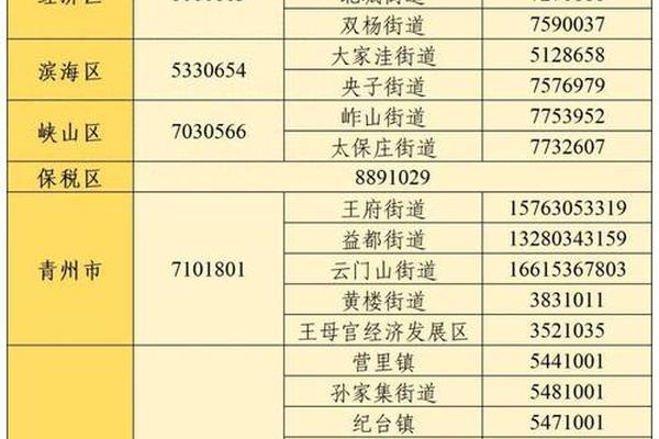 号码姓名查地址