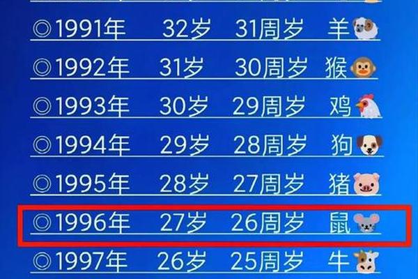 96年属鼠女正缘什么时候出现
