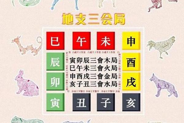 八字三合火局 八字三合火局