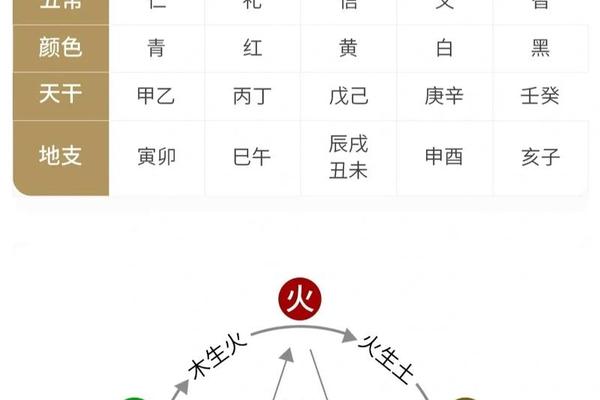 八字五行查询