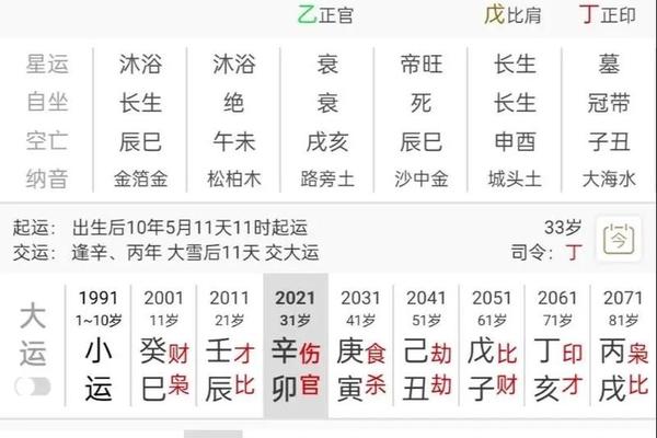 问八字