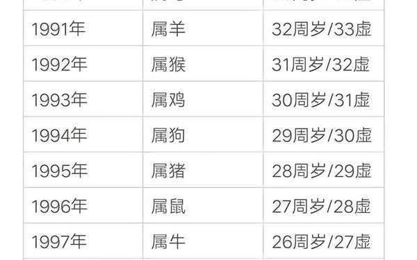 属狗的人是哪年出生的人(94年属狗什么命) 属狗的人是哪年出生的人(94年属狗什么命)