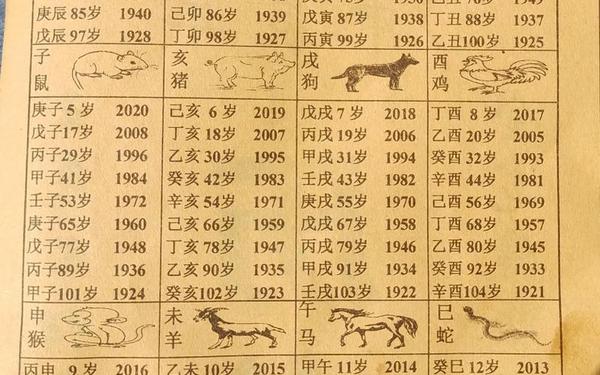 2025年虚岁年龄表 2025年虚岁年龄表