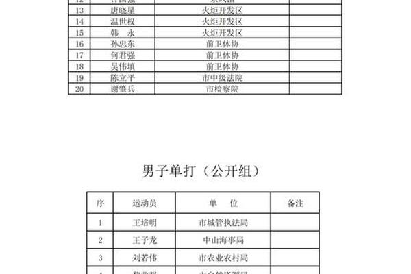 参加比赛团体姓名