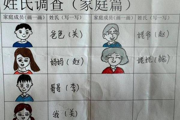 表格中A栏姓名和B栏户主姓名