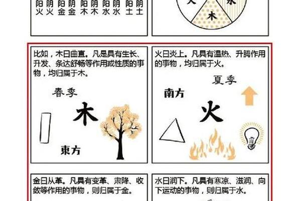 八字好坏