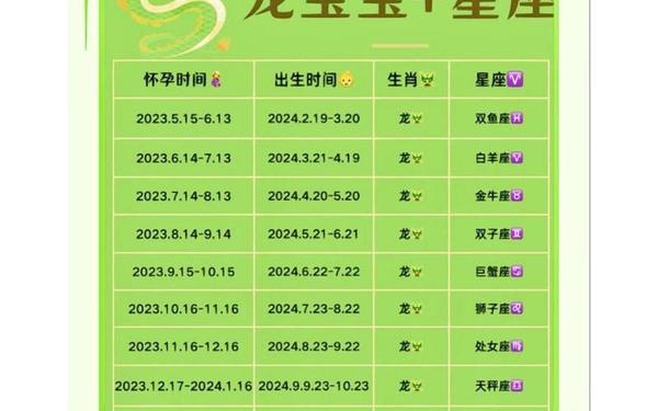 属龙的都是哪一年出生的 属龙的都是哪一年出生的