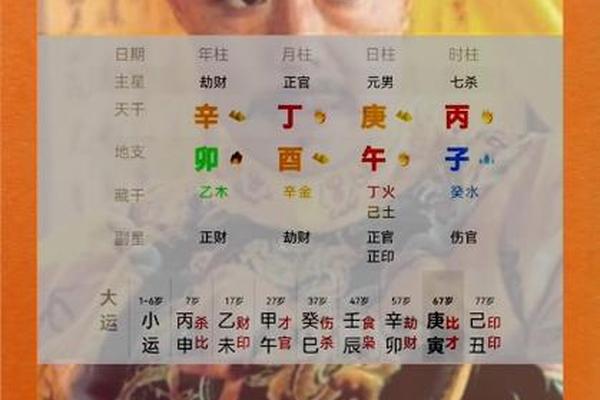 乾隆八字