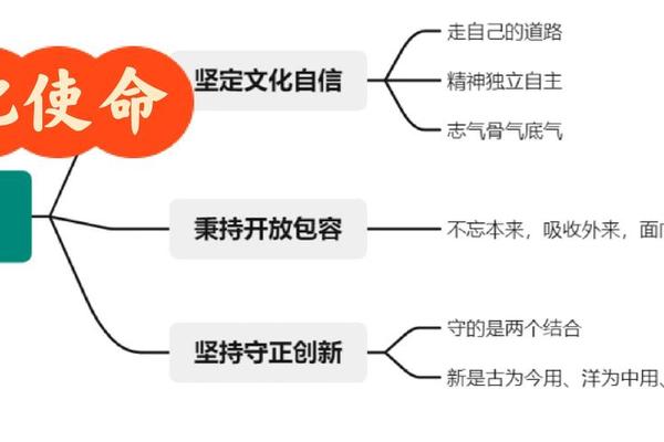 人文精神是指 人文精神三要素