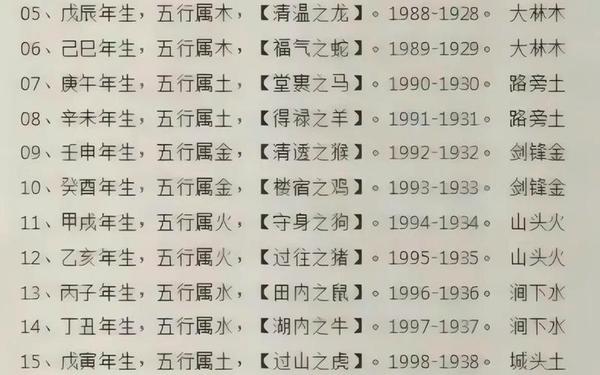 62年虎属木还是火,一九六二年五行属什么 62年虎属木还是火,一九六二年五行属什么