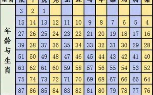属兔的今年多大_十二生肖年龄表 属兔的今年多大_十二生肖年龄表