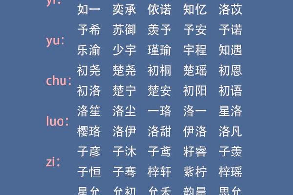 如何用姓名匹配姓名拼音