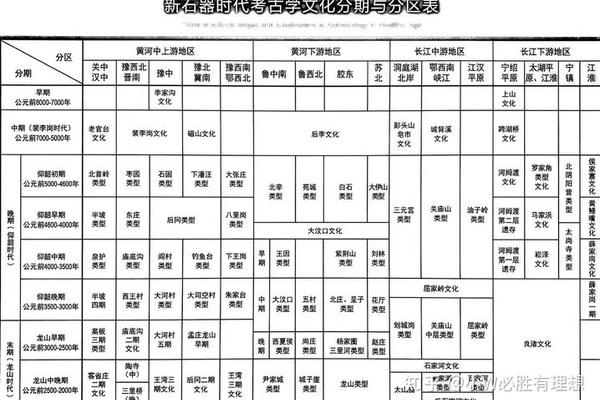 中国古文化(中国古文化遗址时间排序)
