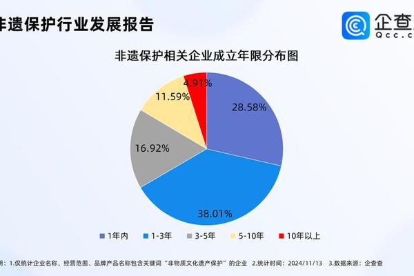 中国传统文化元素有什么(非遗发展趋势数据图) 中国传统文化元素有什么(非遗发展趋势数据图)