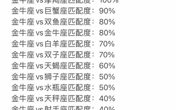 金牛座和什么座最配对_金牛座的特点