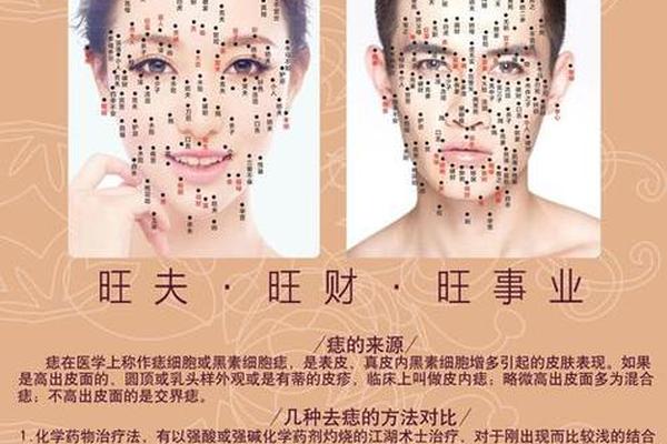 石碣镇看痣相的地方在哪、石狮哪里点痣最好 石碣镇看痣相的地方在哪、石狮哪里点痣最好