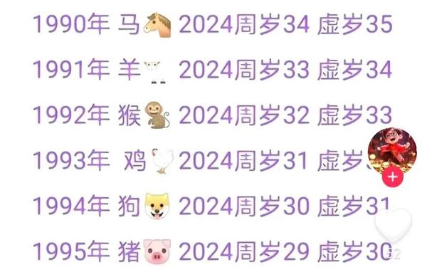 属猴是哪一年的今年多少岁了-属猴的几岁 属猴是哪一年的今年多少岁了-属猴的几岁
