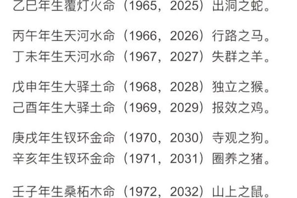 八字算命 批八字