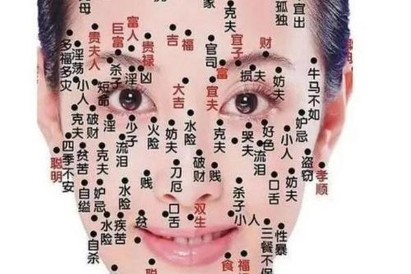 佛相痣面相图片女 痣相大全图解