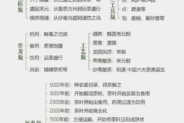 中国茶文化与茶健康问题—詹端荣茶的健康益处