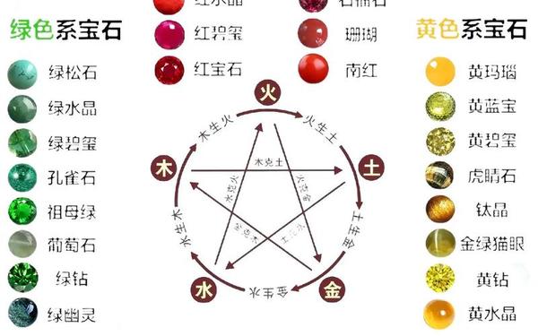 五行属土有哪些东西 五行属土有哪些东西