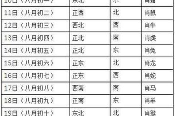 72年的鼠打麻将坐哪个位置好