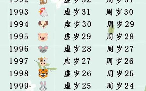 属狗哪年出生列表(94年属狗31岁有一劫) 属狗哪年出生列表(94年属狗31岁有一劫)