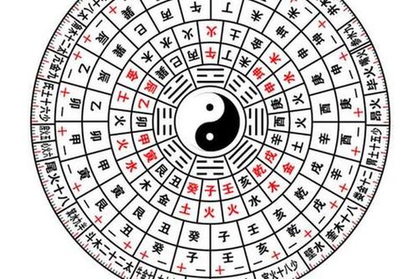 下载八字排盘