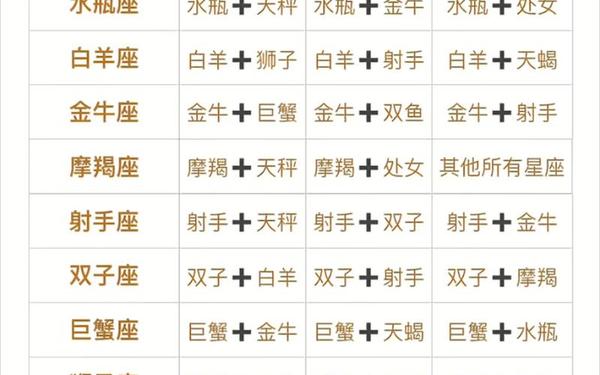 12星座最佳夫妻配对—12属相最佳婚配表